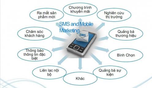 phan mem gui tin nhan hang loat